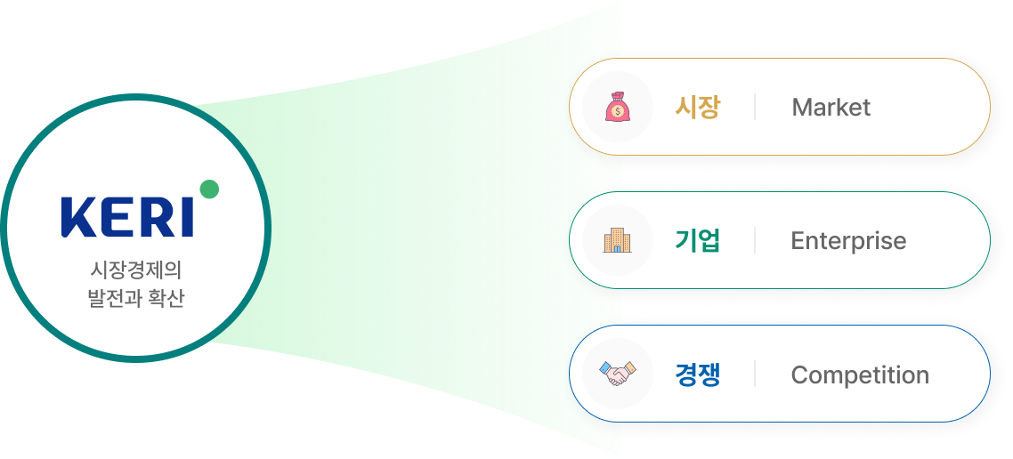 市場経済の発展と普及