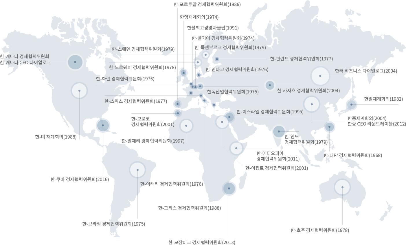グローバル ネットワークの世界地図