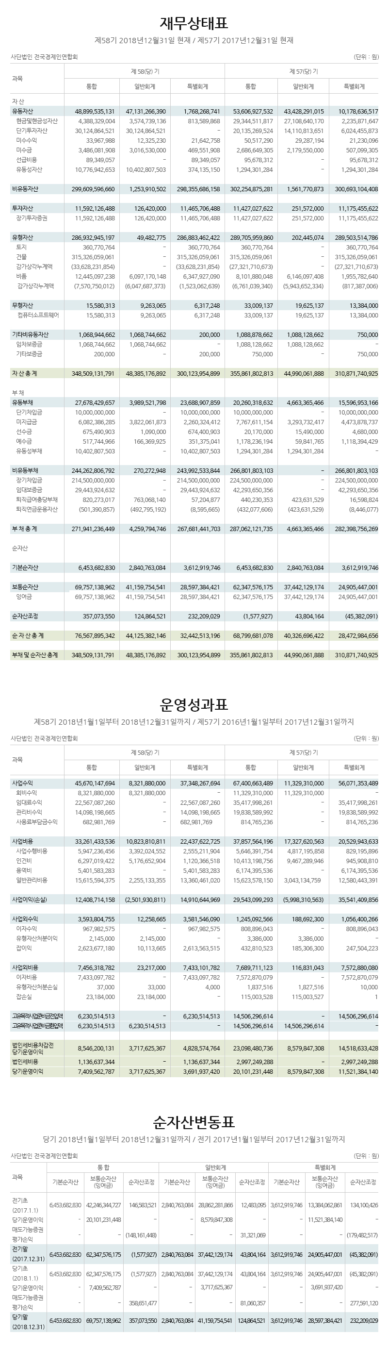 財政状態計算書