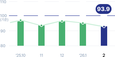 企業経済調査指数画像